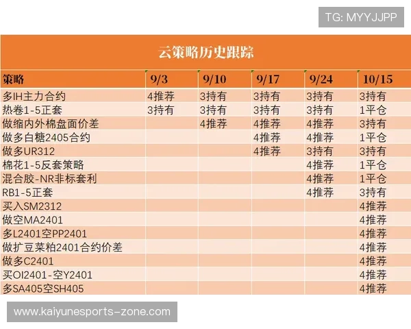 跟着开云专家买世界杯避坑指南连红大神压注逻辑