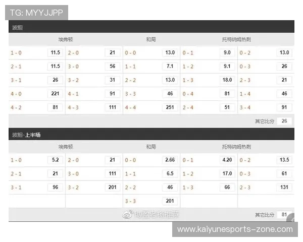 皇冠波胆水位变化大型体育赛事预热避坑防骗